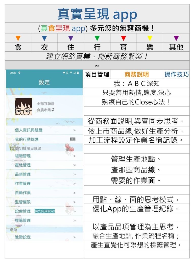 點線面邏輯圖解